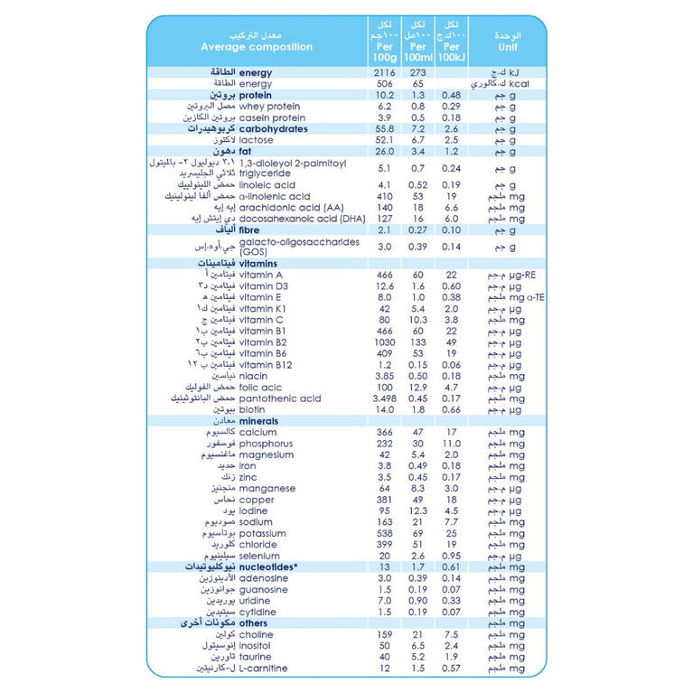 Kabrita 400g Infant Milk