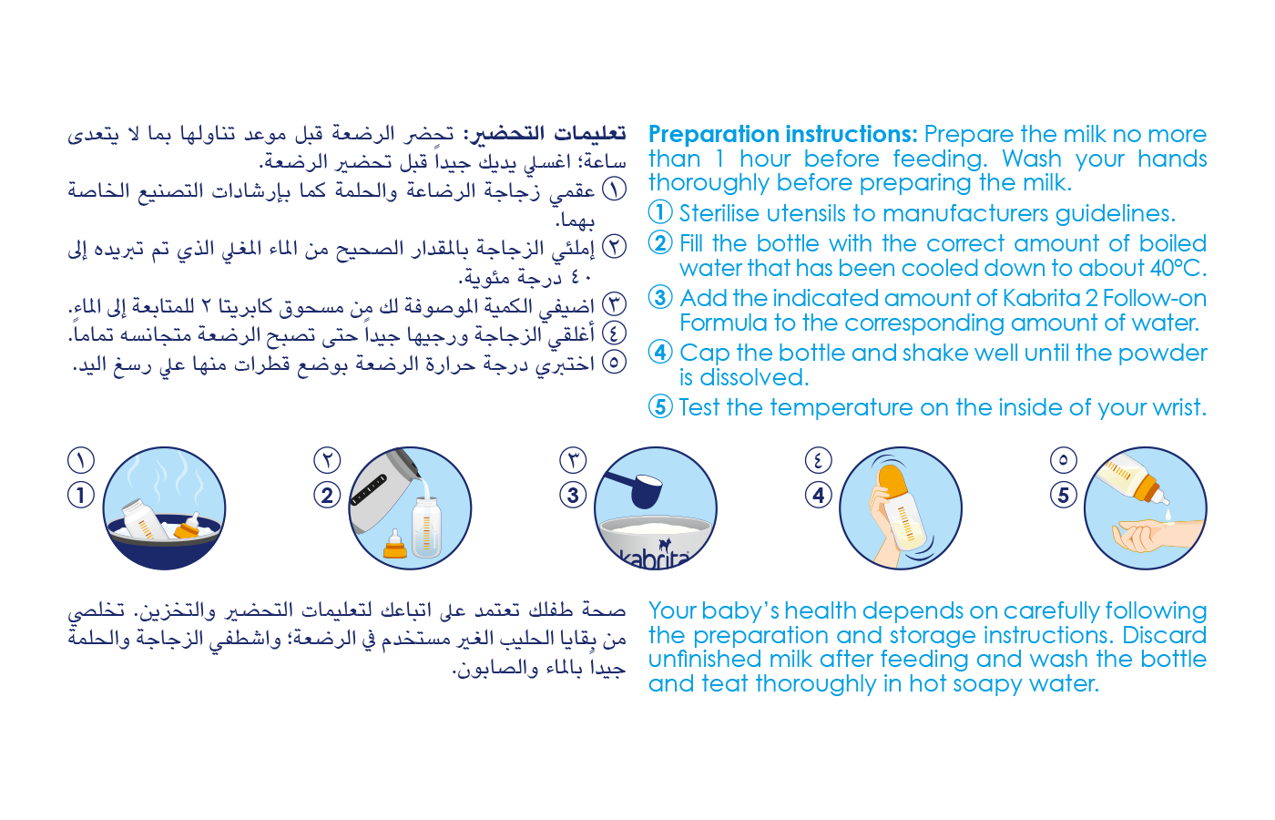 Formula 2024 preparation guidelines